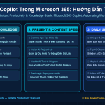 Copilot Trong Microsoft 365: Hướng Dẫn Tự Động Hóa Word, Excel, PowerPoint & Outlook Nâng Năng Suất 300%