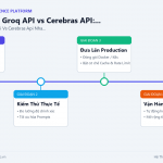 Mistral API vs Groq API vs Cerebras API: Inference API Nào Nhanh Nhất Và Rẻ Nhất 2026?