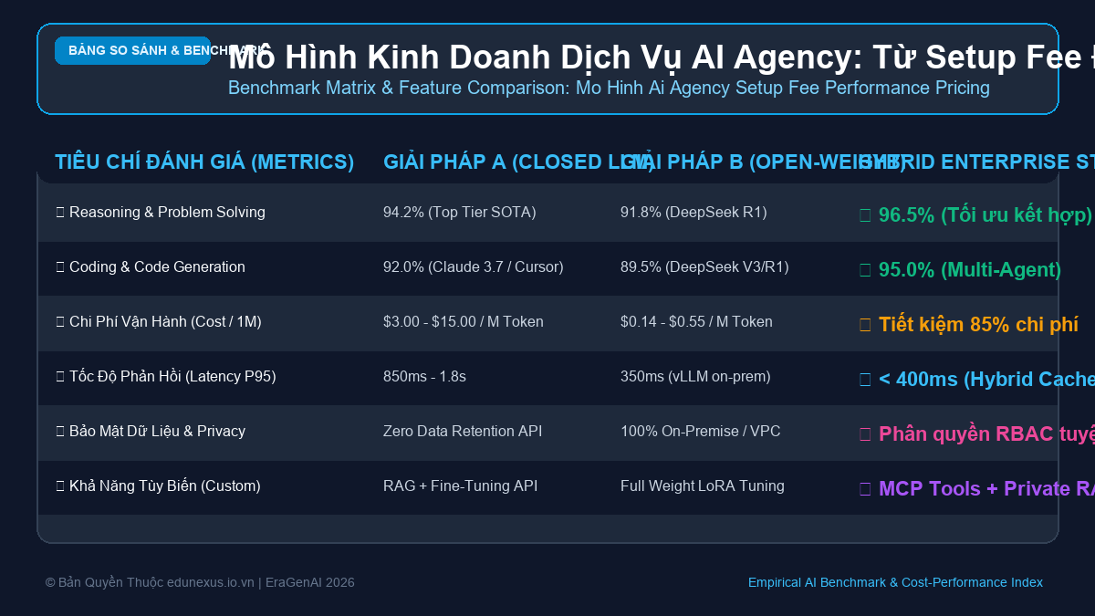 Khung Quản Trị AI Trách Nhiệm (Responsible AI Governance) Cho Hội Đồng Quản Trị Doanh Nghiệp
