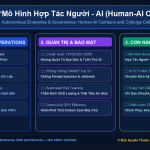 Mô Hình Hợp Tác Người – AI (Human-AI Centaurs & Cyborgs): Nâng Tầm Năng Suất Làm Việc Gấp 10 Lần