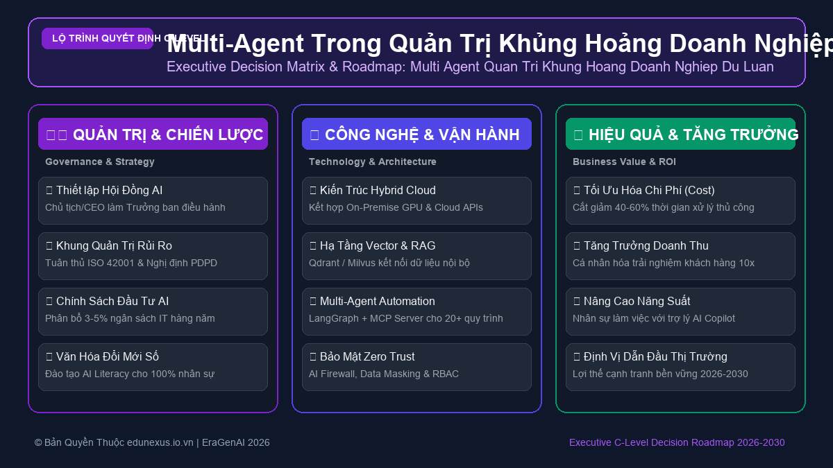 Multi-Agent Trong Quản Trị Khủng Hoảng Doanh Nghiệp: Tự Động Phân Tích Luồng Dư Luận Xã Hội