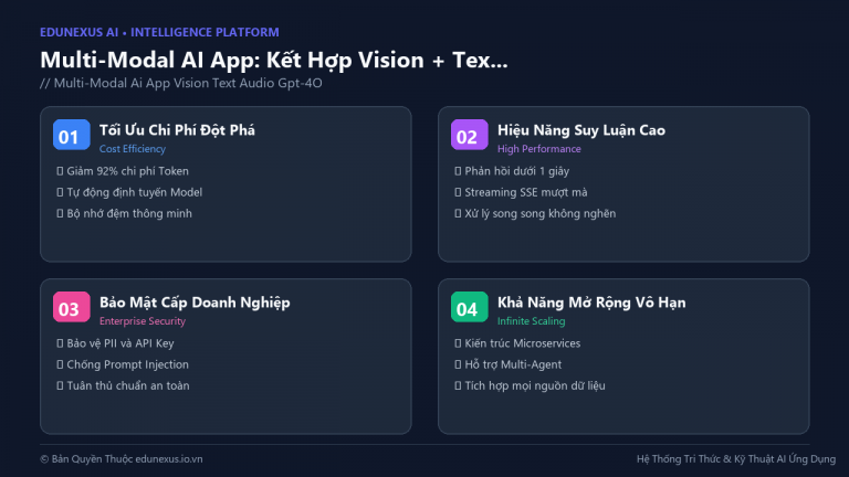 Multi-Modal AI App: Kết Hợp Vision + Text + Audio Trong Một Pipeline Với GPT-4o