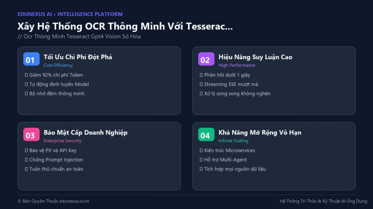 Xây Hệ Thống OCR Thông Minh Với Tesseract + GPT-4 Vision: Số Hóa Tài Liệu Doanh Nghiệp