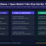 Ollama + Open-WebUI Triển Khai Nội Bộ: Thiết Lập Trạm AI Doanh Nghiệp Riêng Tư Đầy Đủ Tính Năng Trong 30 Phút