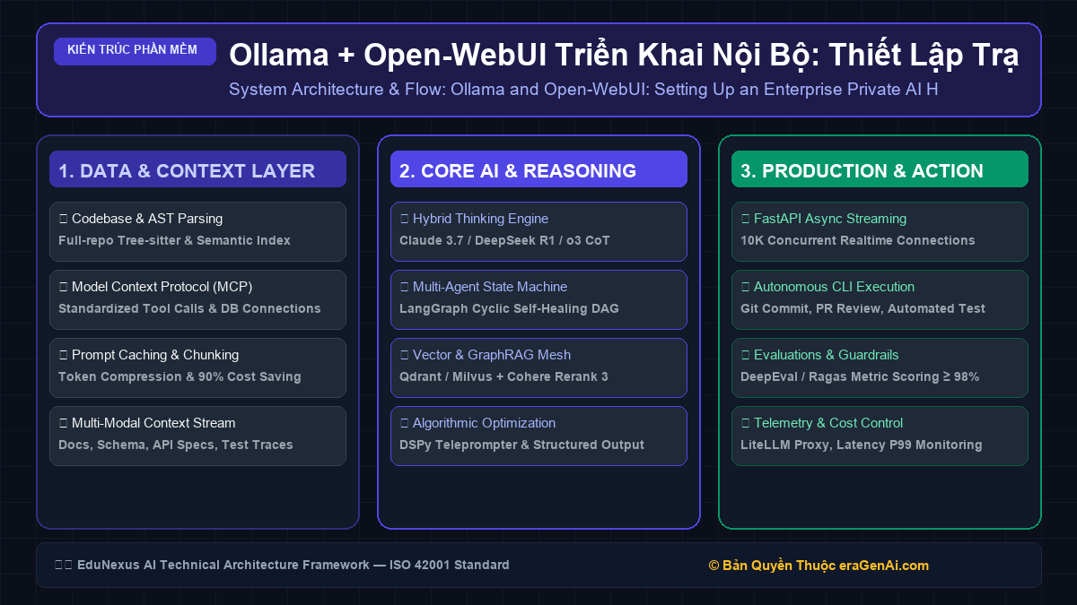 Ollama + Open-WebUI Triển Khai Nội Bộ: Thiết Lập Trạm AI Doanh Nghiệp Riêng Tư Đầy Đủ Tính Năng Trong 30 Phút