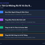 OpenAI GPT-5: Tất Cả Những Rò Rỉ Và Dự Báo – AI Mạnh Nhất Thế Giới 2026 Có Gì Đặc Biệt?
