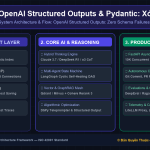 OpenAI Structured Outputs & Pydantic: Xóa Bỏ Hoàn Toàn Hiện Tượng Lỗi JSON Schema Trong Môi Trường Production