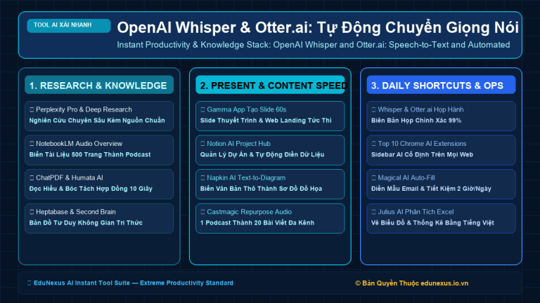 OpenAI Whisper & Otter.ai: Tự Động Chuyển Giọng Nói Thành Văn Bản & Tạo Biên Bản Cuộc Họp Chuẩn Xác 99%
