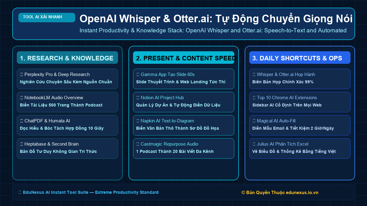 OpenAI Whisper & Otter.ai: Tự Động Chuyển Giọng Nói Thành Văn Bản & Tạo Biên Bản Cuộc Họp Chuẩn Xác 99%