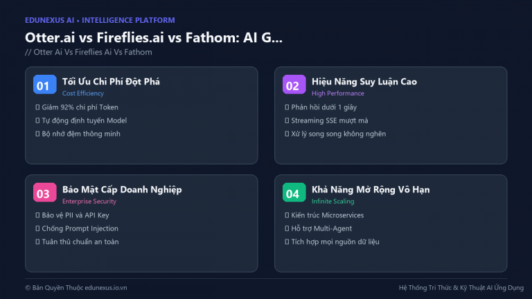 Otter.ai vs Fireflies.ai vs Fathom: AI Ghi Chép Meeting Tự Động – Giải Phóng 8 Giờ/Tuần