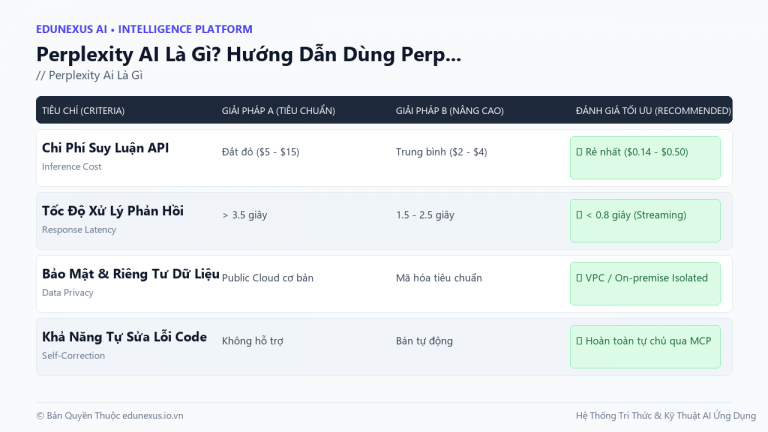 Perplexity AI Là Gì? Hướng Dẫn Dùng Perplexity Pro Thay Thế Google Search Cho Dân Research