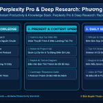 Perplexity Pro & Deep Research: Phương Pháp Nghiên Cứu Chuyên Sâu Thay Thế Hoàn Toàn Tìm Kiếm Google