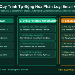 Quy Trình Tự Động Hóa Phân Loại Email Khách Hàng & Gắn Thẻ Tag Ưu Tiên Trong Hộp Thư Gmail Doanh Nghiệp
