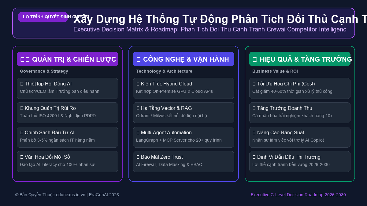 Phần mềm AI Workflow: n8n, Make, Zapier và cách tích hợp an toàn