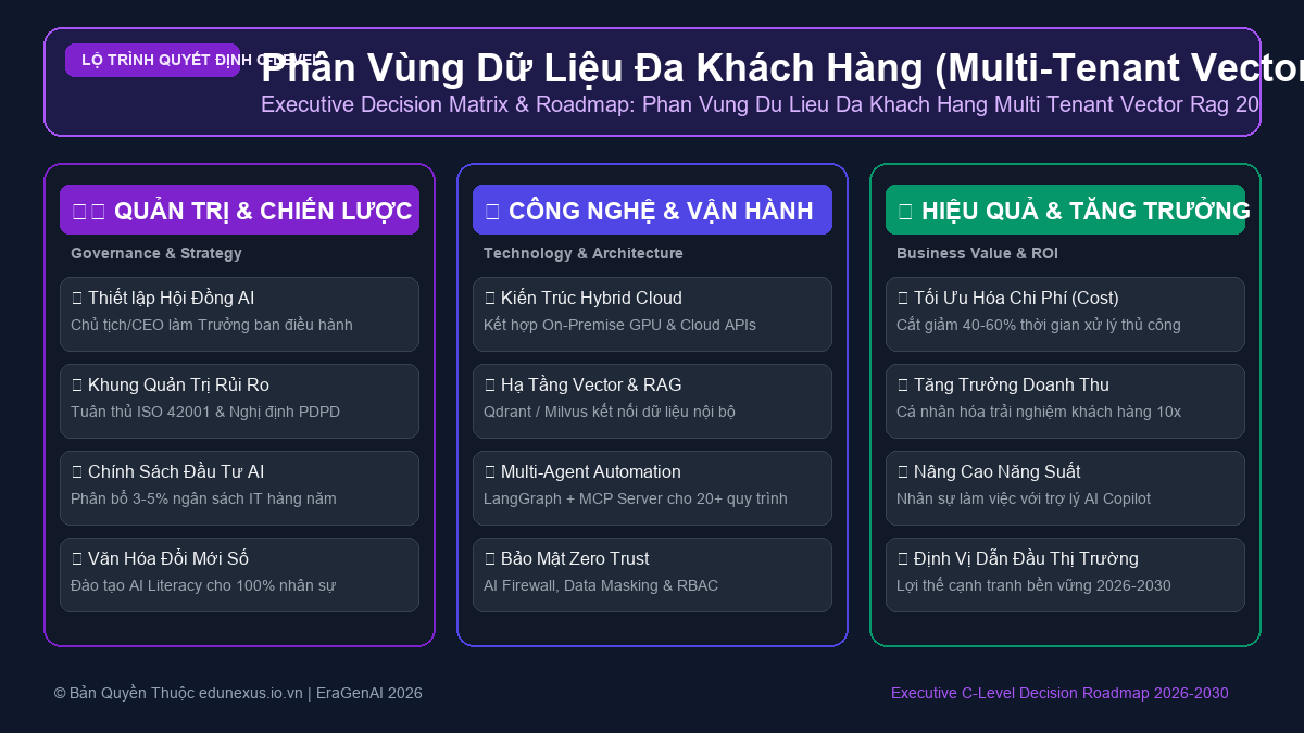 Mô Hình AI Định Giá Động (Dynamic Pricing) Thời Gian Thực Cho Ngành Khách Sạn & Vé Máy Bay