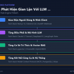 Xây Hệ Thống Phát Hiện Gian Lận Với LLM + Rule Engine: Tăng Chính Xác 40% Cho Fintech
