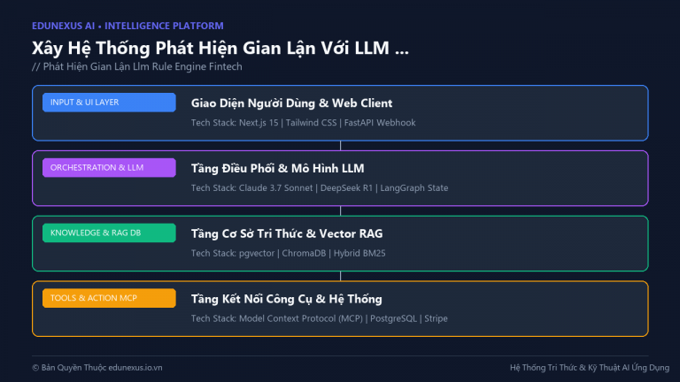 Xây Hệ Thống Phát Hiện Gian Lận Với LLM + Rule Engine: Tăng Chính Xác 40% Cho Fintech