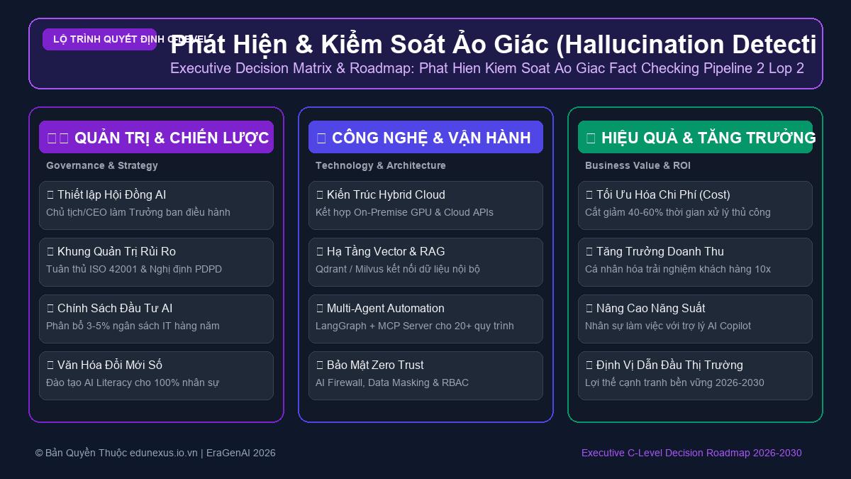 Phương Pháp Xây Dựng Bộ Tiêu Chuẩn Benchmark Riêng Để Đánh Giá Mô Hình AI Theo Nghiệp Vụ Doanh Nghiệp