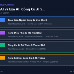 Phind vs Kagi AI vs Exa AI: Công Cụ AI Search Thế Hệ Mới Dành Cho Developer Và Researcher