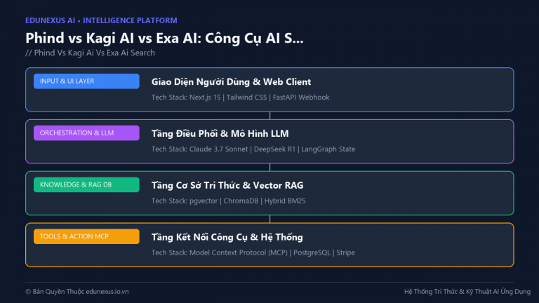 Phind vs Kagi AI vs Exa AI: Công Cụ AI Search Thế Hệ Mới Dành Cho Developer Và Researcher
