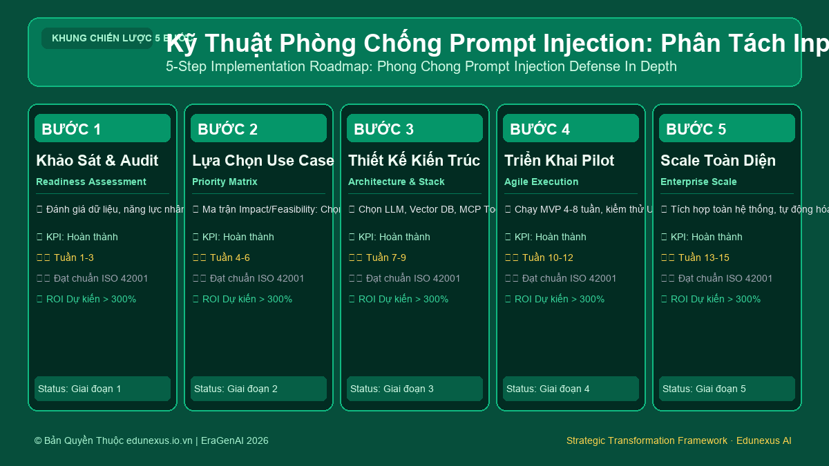 Kỹ Thuật Phòng Chống Prompt Injection: Phân Tách Input/Instruction Và Defense-in-Depth