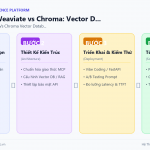 Pinecone vs Weaviate vs Chroma: Vector Database Nào Tốt Nhất Cho Hệ Thống RAG Doanh Nghiệp?