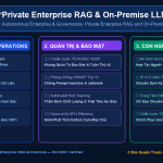 Private Enterprise RAG & On-Premise LLM: Xu Hướng Tách Rời Hoàn Toàn Điện Toán Đám Mây Đảm Bảo Chủ Quyền Dữ Liệu