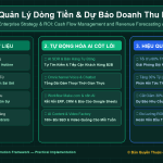 Quản Lý Dòng Tiền & Dự Báo Doanh Thu Bằng Machine Learning Tinh Gọn Cho Chủ Doanh Nghiệp SME