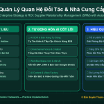 Quản Lý Quan Hệ Đối Tác & Nhà Cung Cấp Bằng Hệ Thống Theo Dõi Tự Động Hóa AI SRM