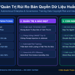 Quản Trị Rủi Ro Bản Quyền Dữ Liệu Huấn Luyện & Khung Pháp Lý Quốc Tế Về AI (EU AI Act, US Executive Orders)