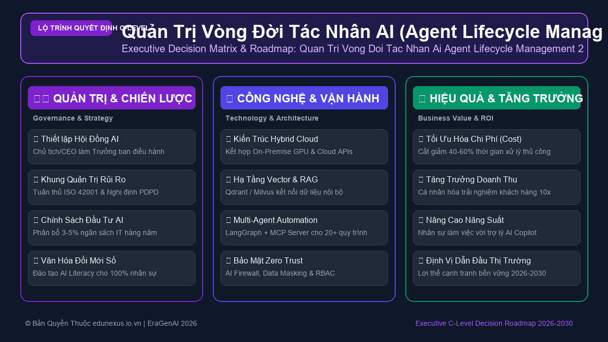 Kiến Trúc Multi-Agent Phối Hợp Trong Chuỗi Cung Ứng Đa Quốc Gia: Case Study Thực Tế
