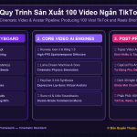 Quy Trình Sản Xuất 100 Video Ngắn TikTok/Reels/Shorts Mỗi Tuần Bằng Hệ Thống AI Video Pipeline Tự Động