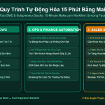 Quy Trình Tự Động Hóa 15 Phút Bằng Make.com: Tự Động Lưu Lead Facebook Vào Google Sheets & Gửi Zalo Cho Sale