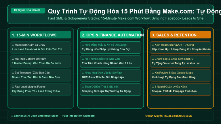 Quy Trình Tự Động Hóa 15 Phút Bằng Make.com: Tự Động Lưu Lead Facebook Vào Google Sheets & Gửi Zalo Cho Sale