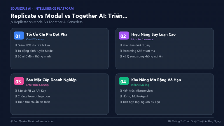 Replicate vs Modal vs Together AI: Triển Khai Mô Hình AI Serverless – Chi Phí Thấp Nhất 2026