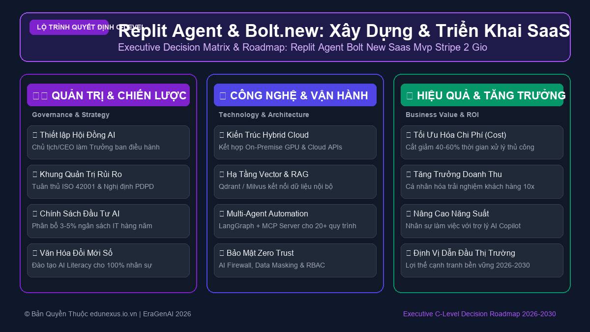 Replit Agent & Bolt.new: Xây Dựng & Triển Khai SaaS MVP Đầy Đủ Authentication & Stripe Trong 2 Giờ