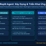 Replit Agent: Xây Dựng & Triển Khai Ứng Dụng Web Hoàn Chỉnh Lên Mạng Chỉ Bằng Mô Tả Ý Tưởng