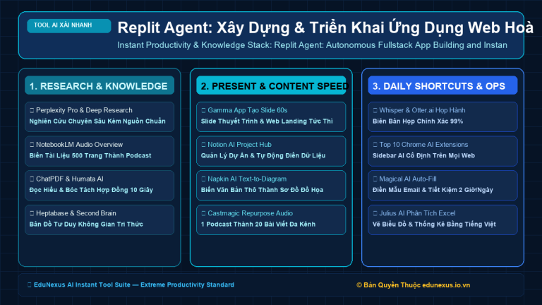 Replit Agent: Xây Dựng & Triển Khai Ứng Dụng Web Hoàn Chỉnh Lên Mạng Chỉ Bằng Mô Tả Ý Tưởng