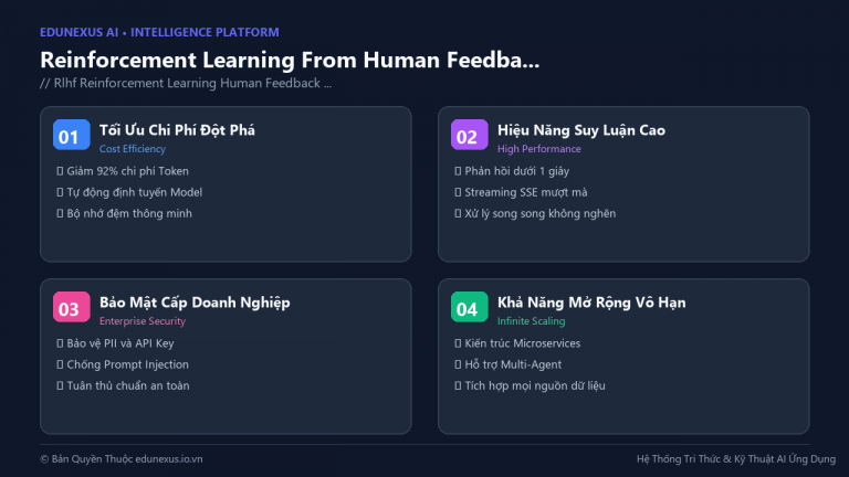 Reinforcement Learning From Human Feedback (RLHF): Giải Thích Kỹ Thuật Training ChatGPT