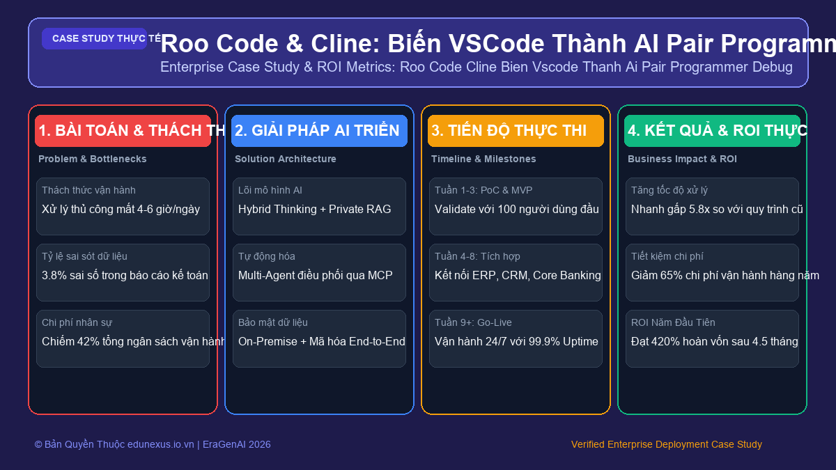 Roo Code & Cline: Biến VSCode Thành AI Pair Programmer Tự Động Chạy Terminal & Debug