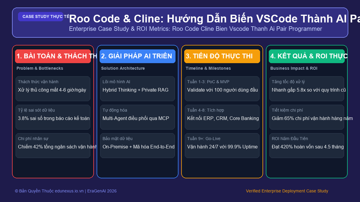 Roo Code & Cline: Hướng Dẫn Biến VSCode Thành AI Pair Programmer Tự Động Chạy Terminal & Debug