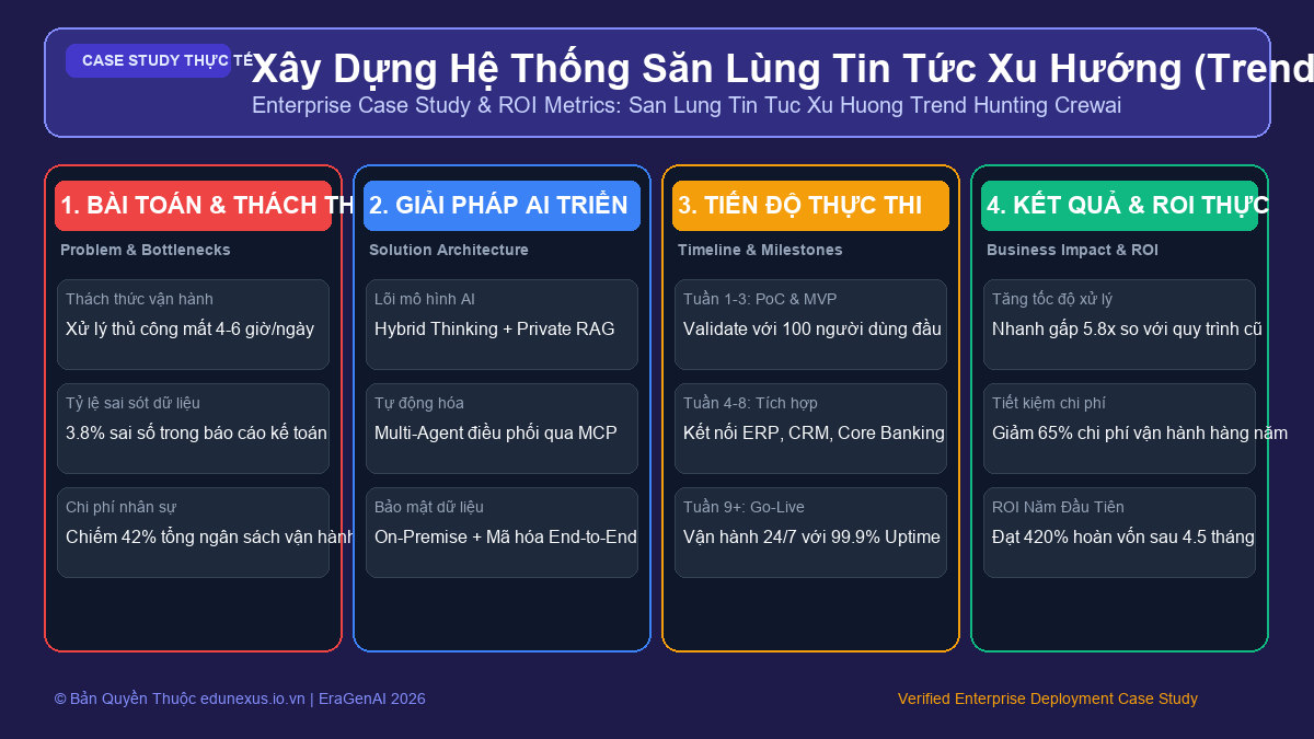Xây Dựng Hệ Thống Săn Lùng Tin Tức Xu Hướng (Trend Hunting) Toàn Cầu Bằng CrewAI