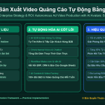 Sản Xuất Video Quảng Cáo Tự Động Bằng AI Avatar (HeyGen / Kling / CapCut AI): Tiết Kiệm 90% Chi Phí Media
