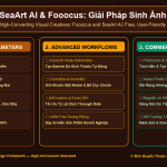 SeaArt AI & Fooocus: Giải Pháp Sinh Ảnh AI Miễn Phí Dễ Dùng Thay Thế Hoàn Hảo Cho Midjourney