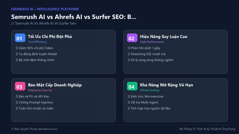 Semrush AI vs Ahrefs AI vs Surfer SEO: Bộ Công Cụ SEO AI Đáng Đầu Tư Nhất Cho 2026