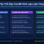 Sự Trỗi Dậy Của Mô Hình Lập Luận Chuyên Biệt (Small Reasoning Models – SRM) Chạy Tại Biên (Edge AI)