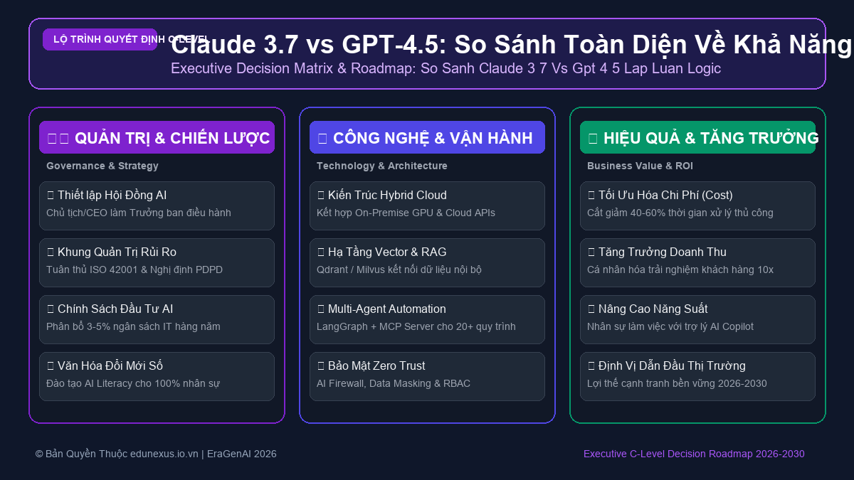 Claude 3.7 vs GPT-4.5: So Sánh Toàn Diện Về Khả Năng Lập Luận Logic Và Giải Quyết Vấn Đề