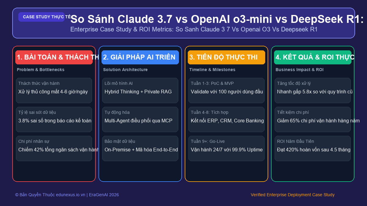 So Sánh Claude 3.7 vs OpenAI o3-mini vs DeepSeek R1: Khi Nào Nên Dùng Mô Hình Nào