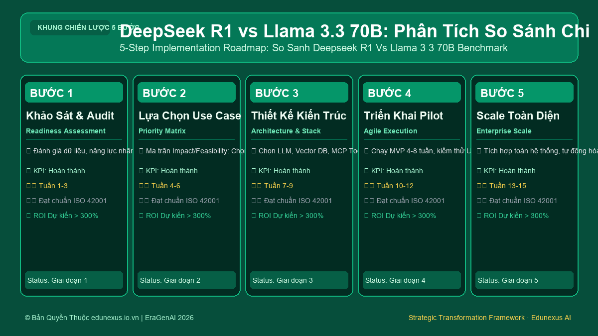 DeepSeek R1 vs Llama 3.3 70B: Phân Tích So Sánh Chi Phí Và Hiệu Năng Thực Tế