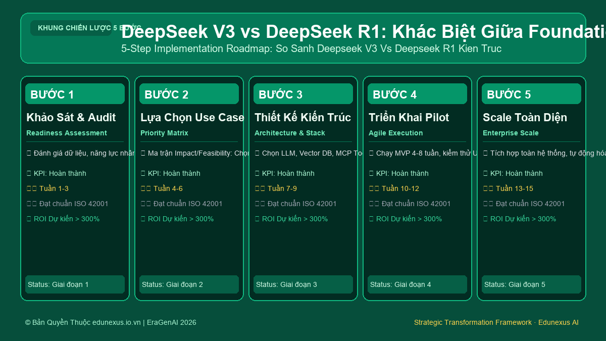 DeepSeek V3 vs DeepSeek R1: Khác Biệt Giữa Foundation Model Và Reasoning Model